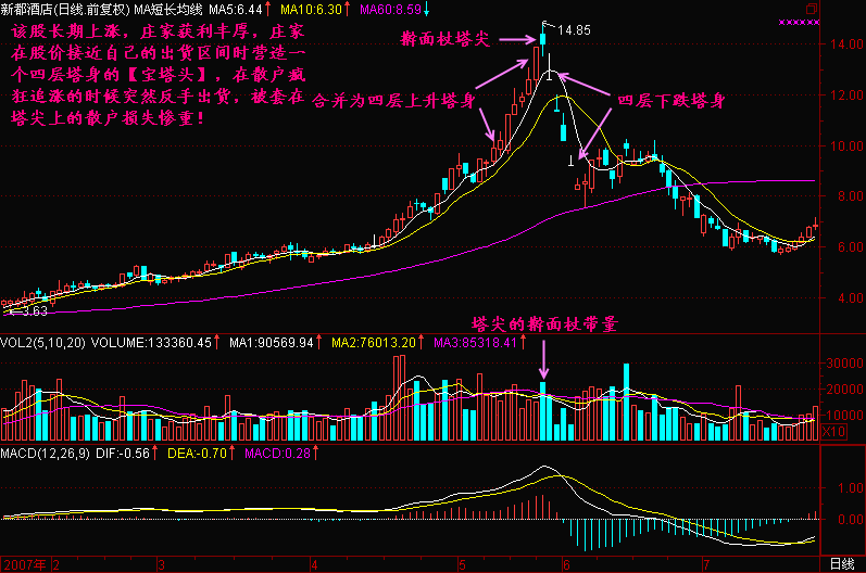 宝塔头是什么.gif