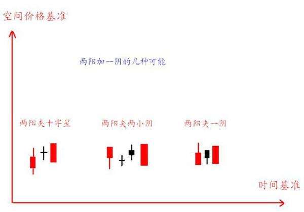 20日均线波段