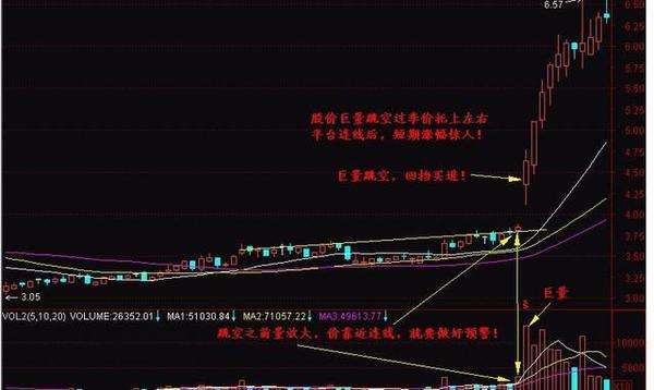 20日均线波段