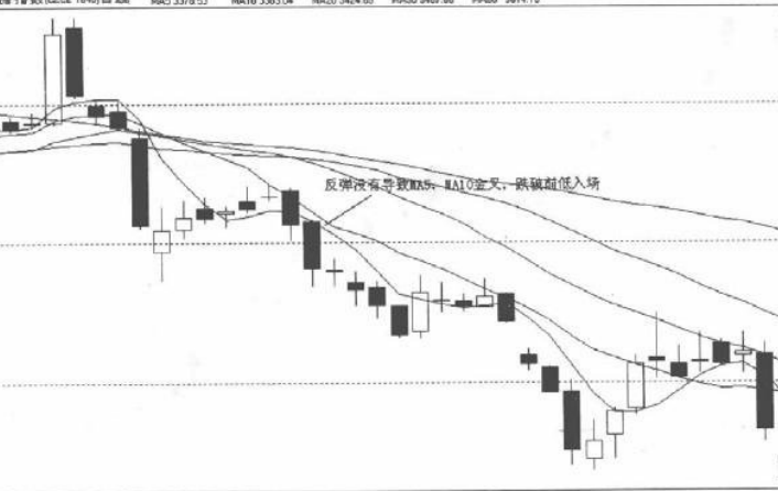 波段操作