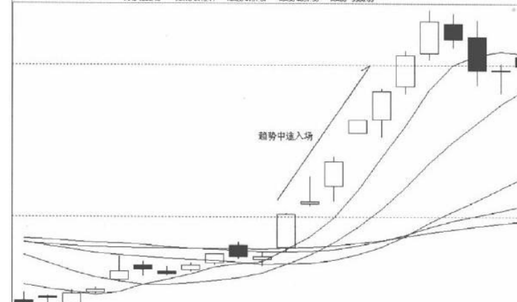 波段操作股票