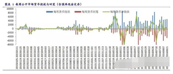 熊市炒股指标