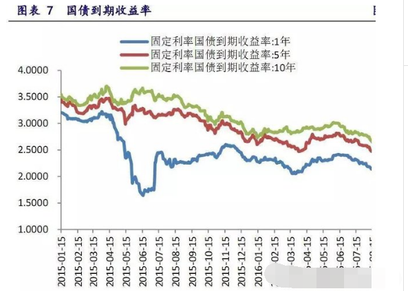 炒股指标