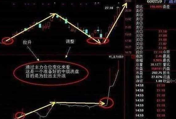 跟庄的四要素