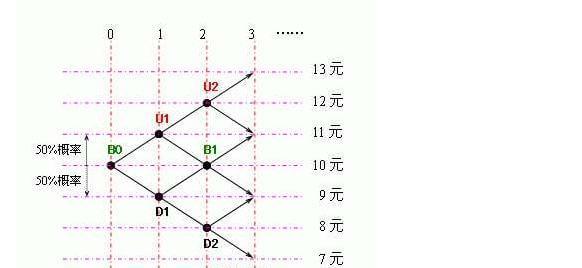 加仓解套法