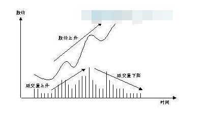 股票实战