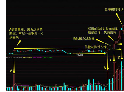 跟庄买进股票技巧