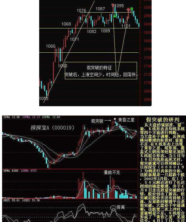 庄家角度跟庄技巧