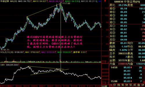 通达信跟庄指标