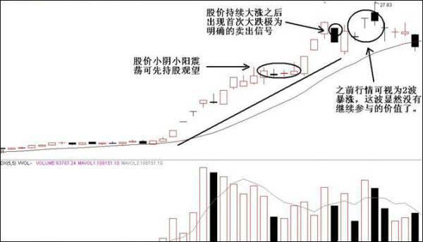 十年波段操作的经验