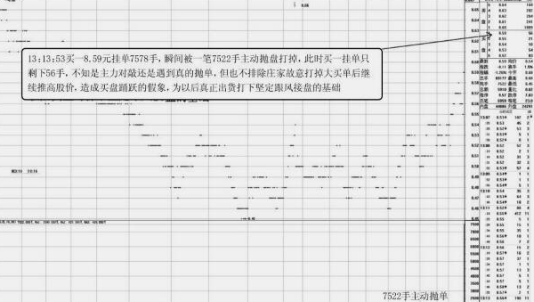 大单砸盘是出货吗