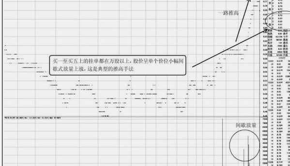 砸盘是什么意思