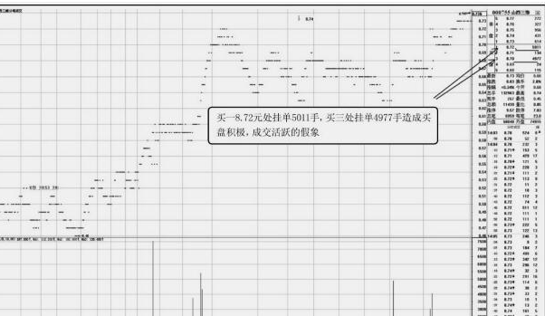 洗盘和出货的区别