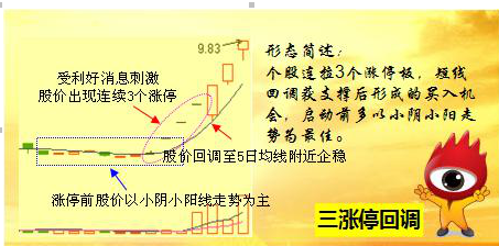 涨停股票回调.png