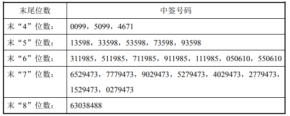 密尔克卫中签号出炉