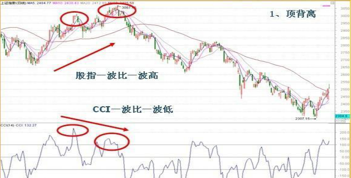 股票cci指标在哪