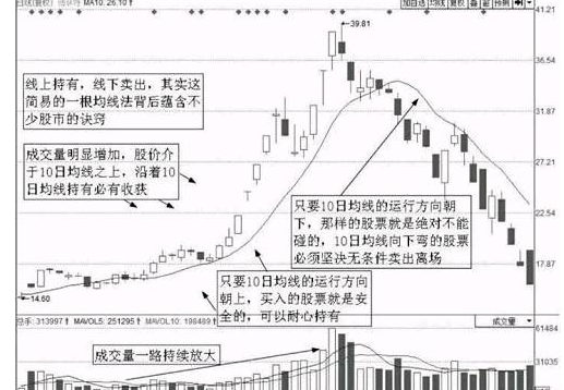 股票第二天涨停的特征