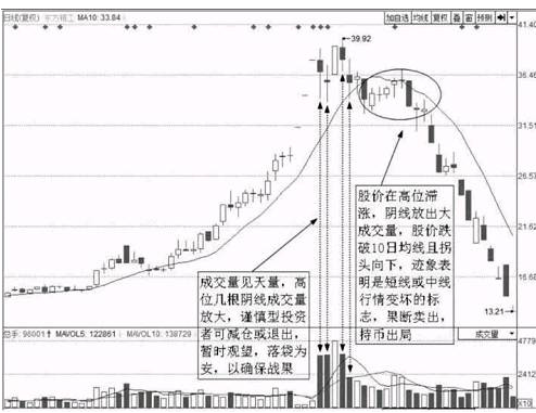 连续涨停股票特征