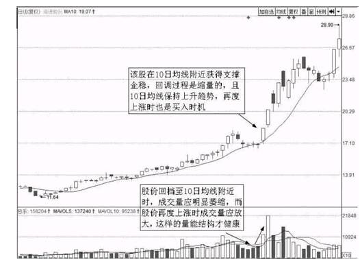 涨停股票有什么特征