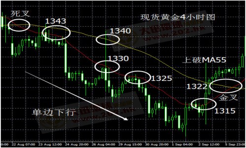 股票ema参数