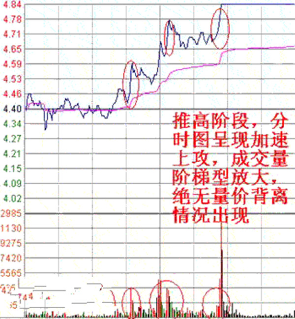 如何选涨停板股票