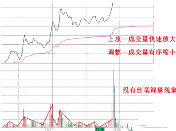 如何选涨停板股票