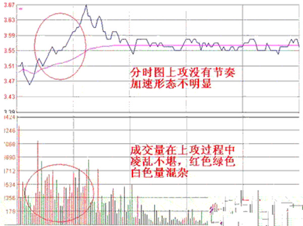 如何选涨停板股票