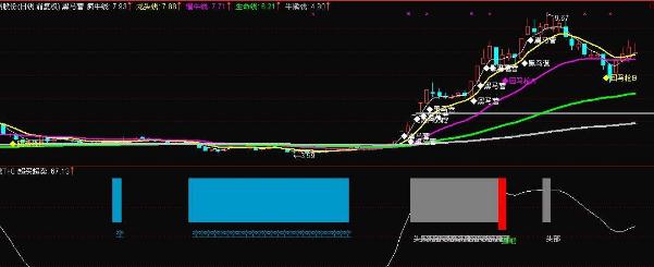 短线止损点