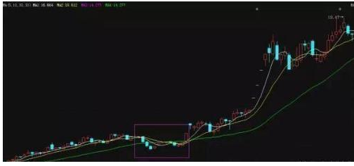 股票均线高手