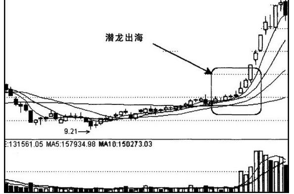 k线形态