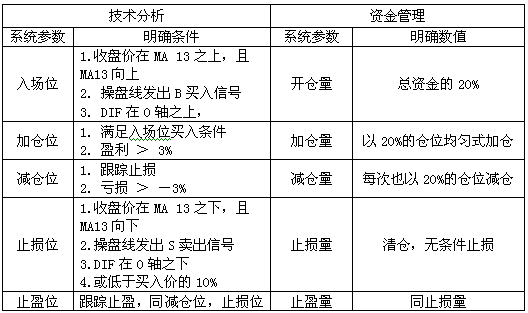 股票波段操作