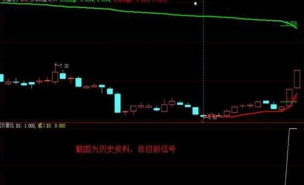 牛市来选股指标公式