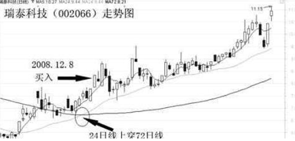 牛市来选股指标公式