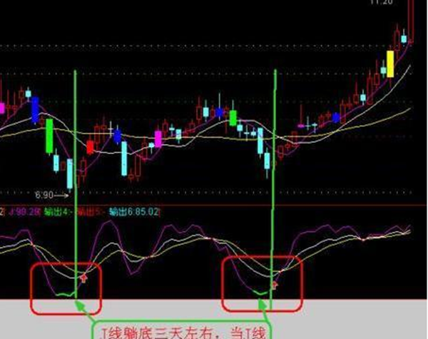 牛市来选股指标公式