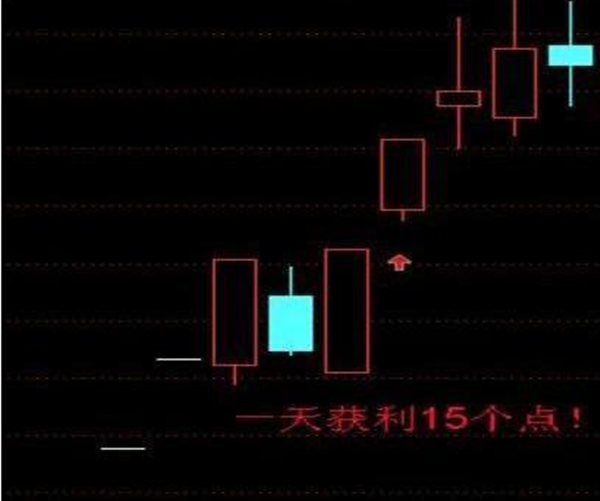 牛市来选股指标公式