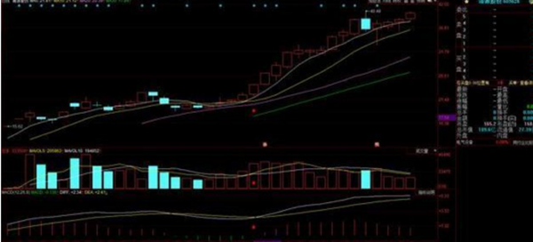 牛市来选股指标公式