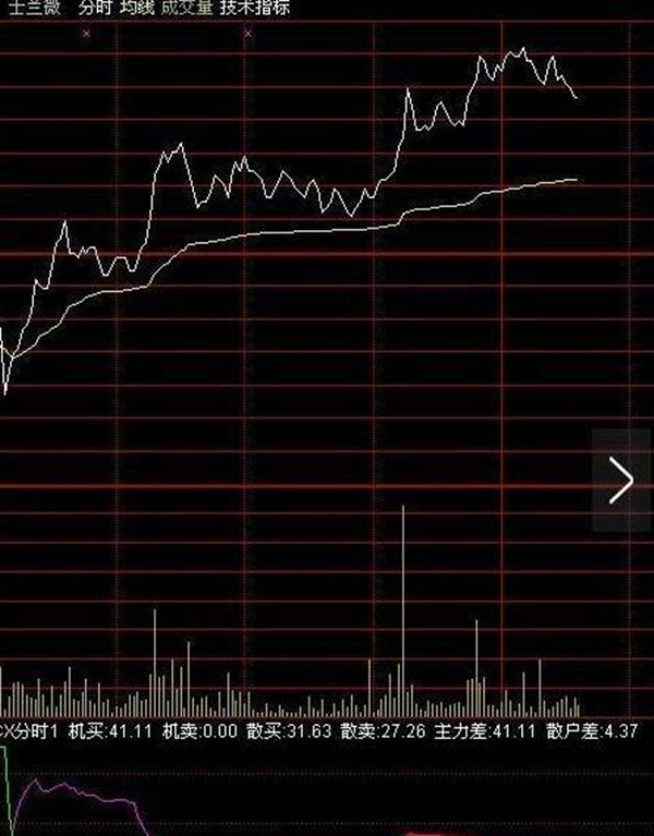 牛市来选股指标公式