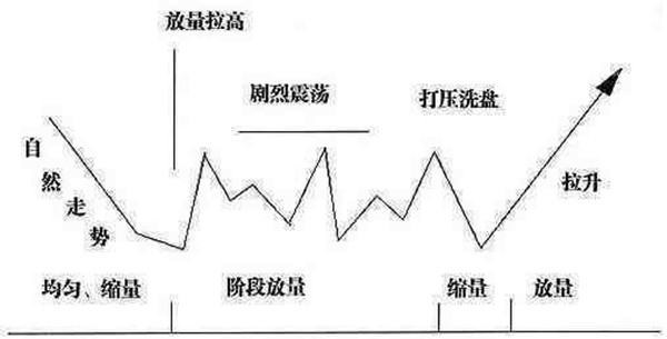 庄家打压股价