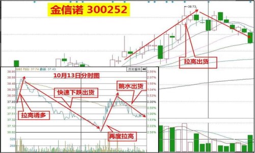 庄家一直不封