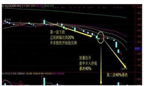 跌停放量好还是缩量好