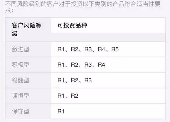 客户风险等级表