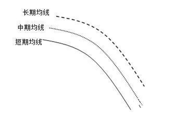 短线波段最佳均线设置