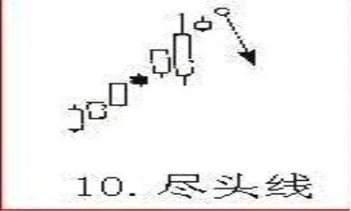 股票被套解套方法