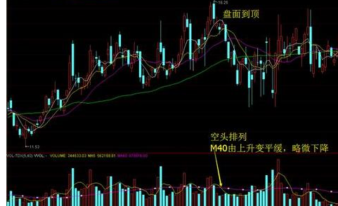 成交量绝密买点指标