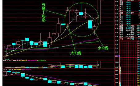 k线和均线成交量