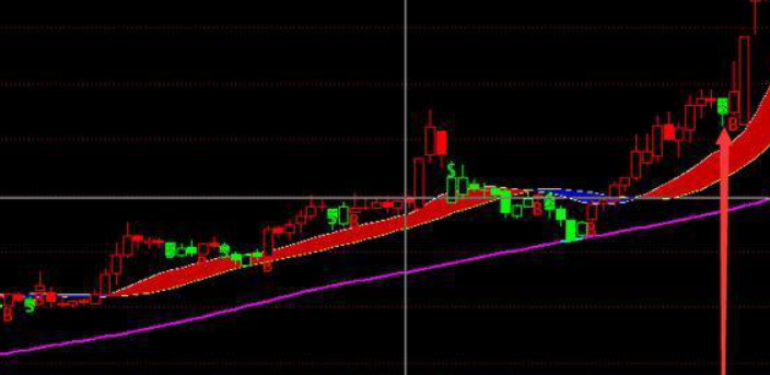 股票短线追涨停