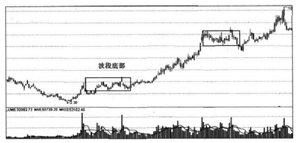 波段指标