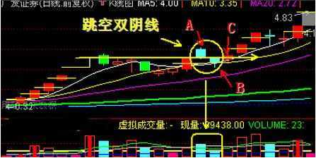 涨停后第二天跳空阴线