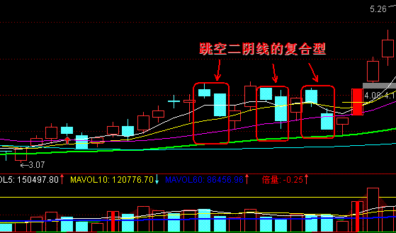 涨停后第二天跳空阴线