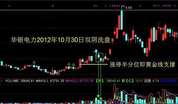 涨停后第二天跳空阴线